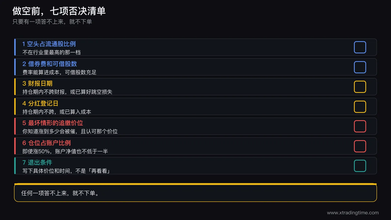 做空前七项检查清单图,竖排七行,每行左侧为序号和检查项名称,右侧为通过与否的勾选框,最下方标注任何一项答不上来就不下单