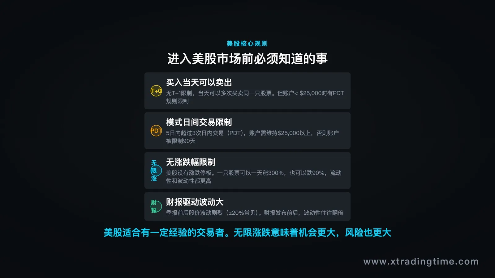 美股四大核心规则:T+0/PDT/无涨跌幅限制/财报驱动