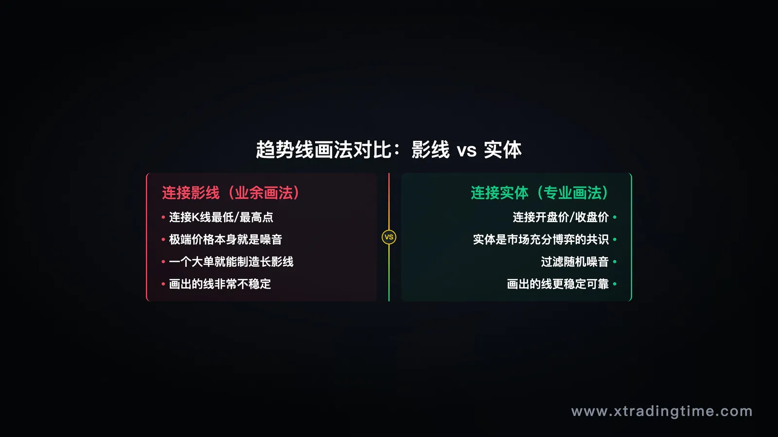 影线与实体对比