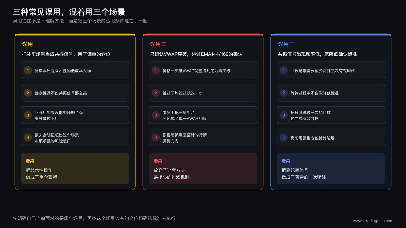 交易者的操作记录表,标注几种常见的误用情形,比如把补车场景当成共振信号重仓,或者只确认了VWAP突破就忽略均线过滤