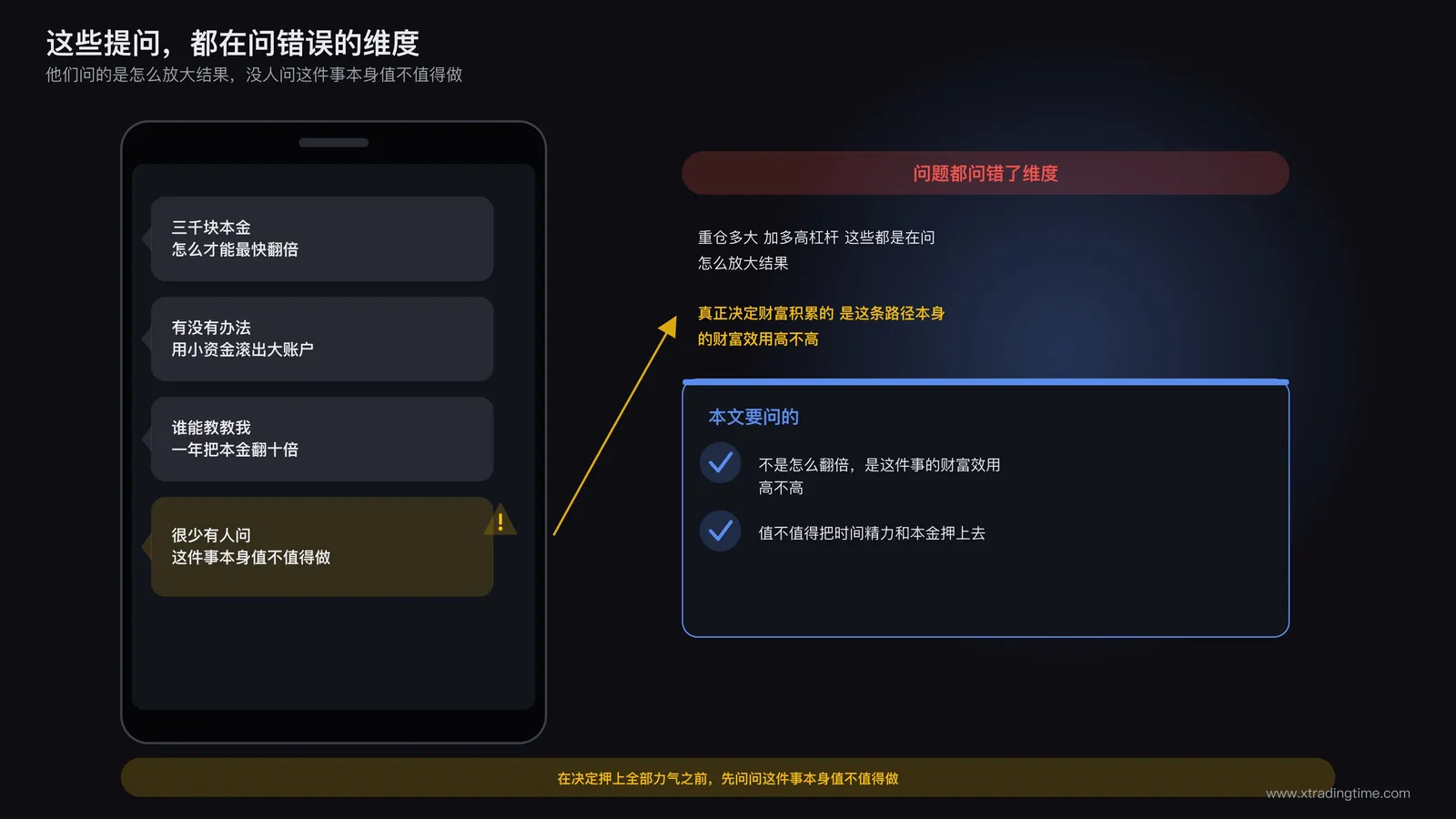 小资金翻倍提问信息图，屏幕上滚动展示多条求快速翻倍的评论，配文字标注问题本身的维度错误