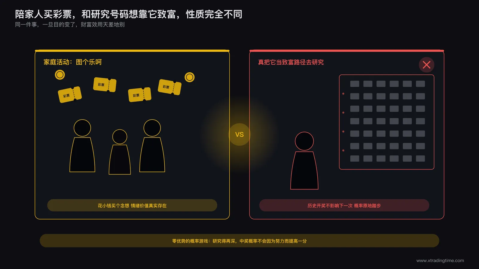 彩票案例插图，左侧一家人围坐开心买彩票的温馨场景，右侧一个人对着大量开奖号码记录本做数据分析的荒诞场景，标题标注零优势的概率游戏