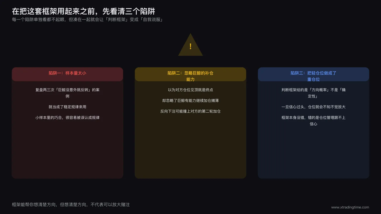 警示牌插图,标注三个常见陷阱,样本量太小、忽略巨鲸的补仓能力、把轻仓位做成了重仓位