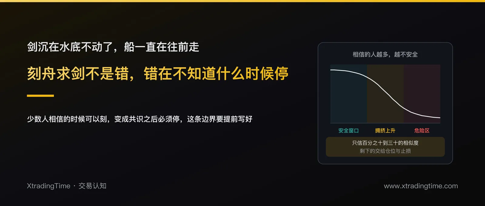 「刻舟求剑」式交易：什么时候该信历史K线，什么时候不该信