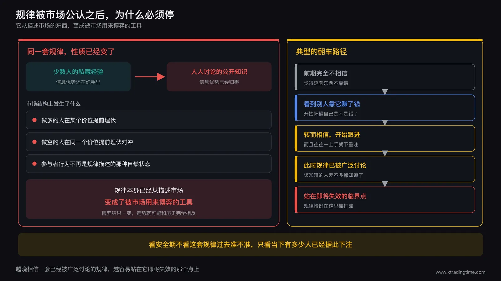 规律从私藏到公开的结构变化与翻车路径