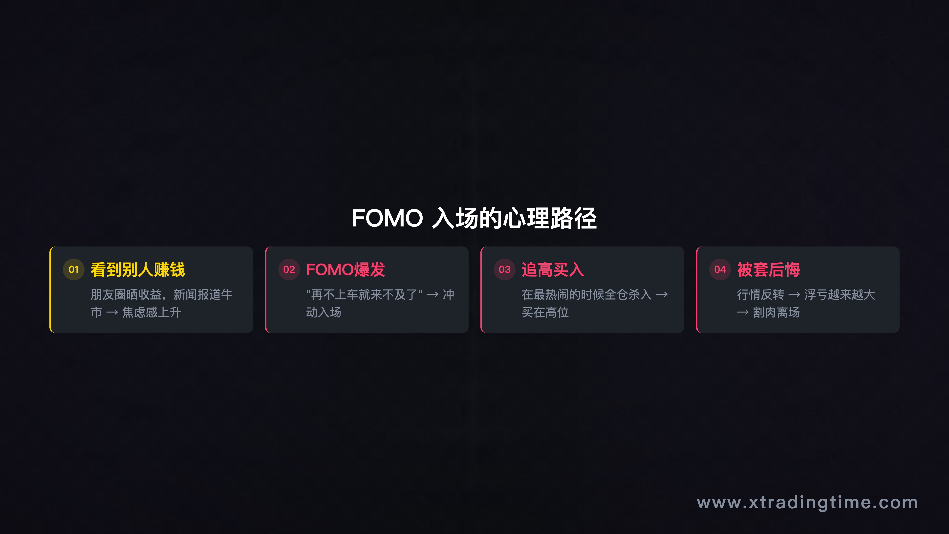 图3:FOMO入场的心理路径