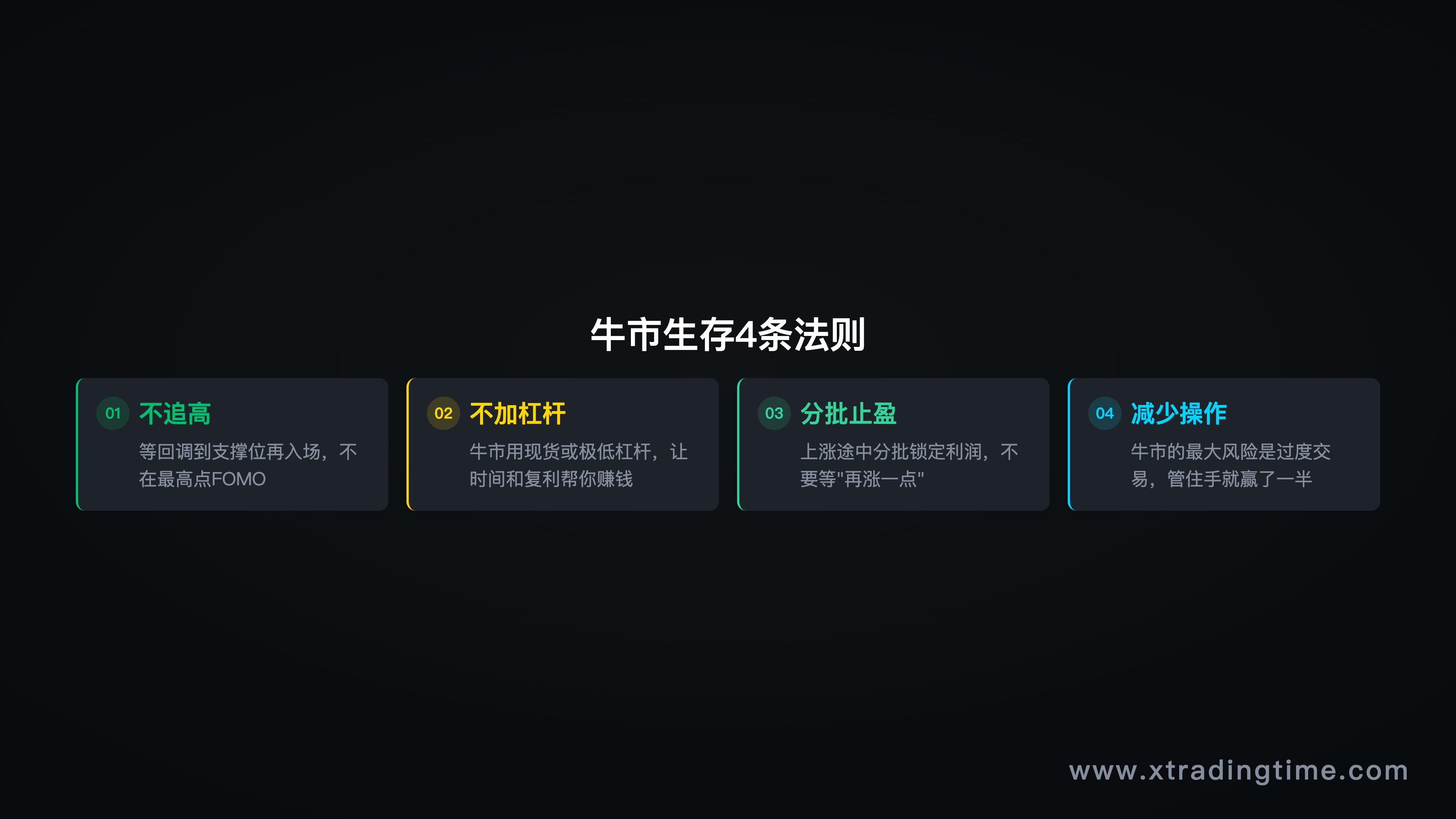 图10:牛市生存4条法则