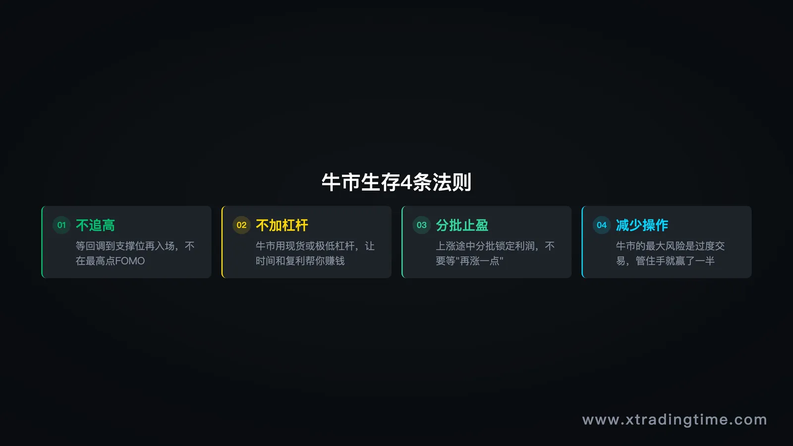 图10:牛市生存4条法则