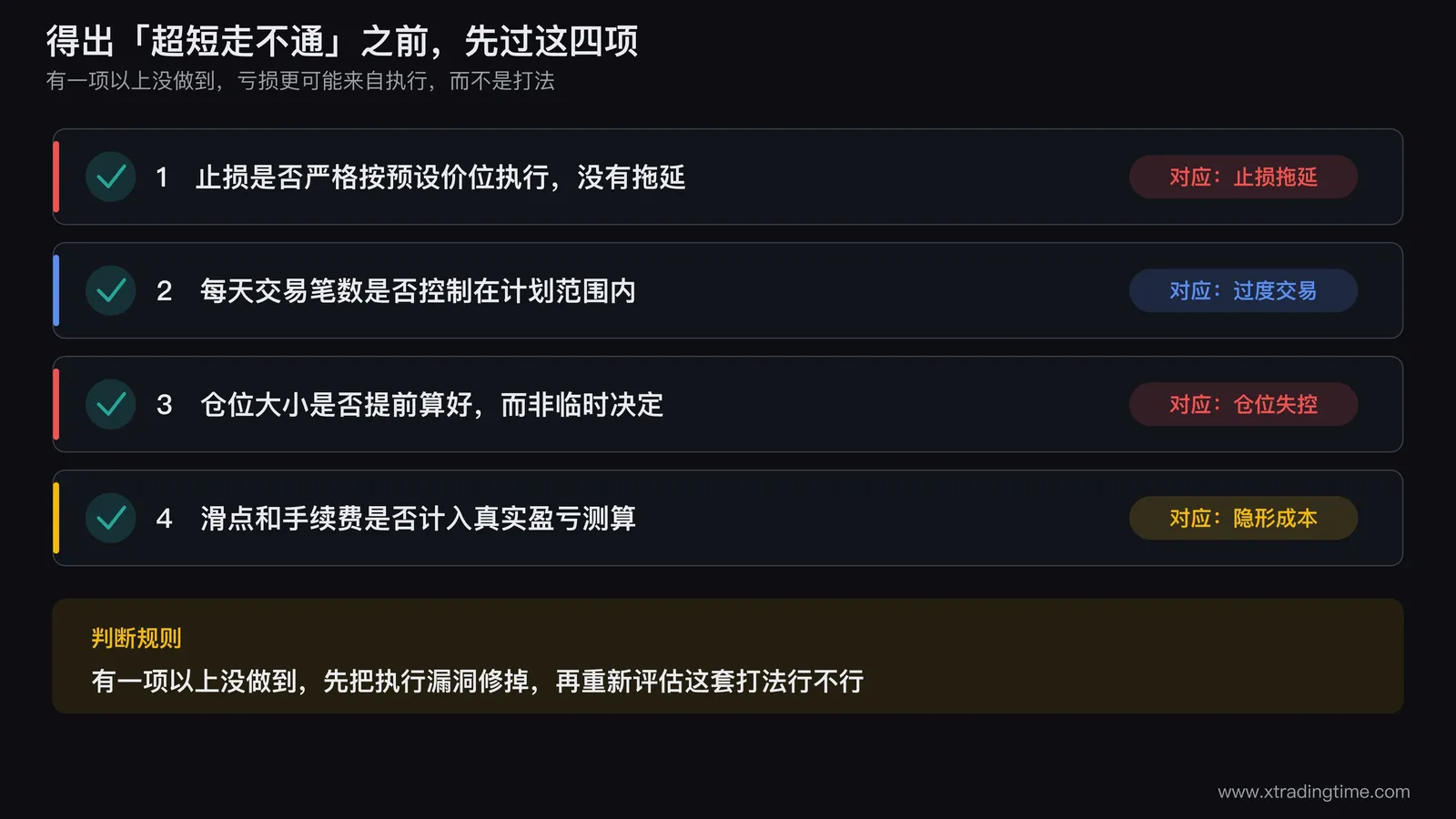 超短交易亏损前自检清单，止损是否严格按预设价位执行没有拖延、交易笔数是否控制在计划范围内、仓位大小是否提前算好而非临时决定、滑点手续费是否计入真实盈亏测算