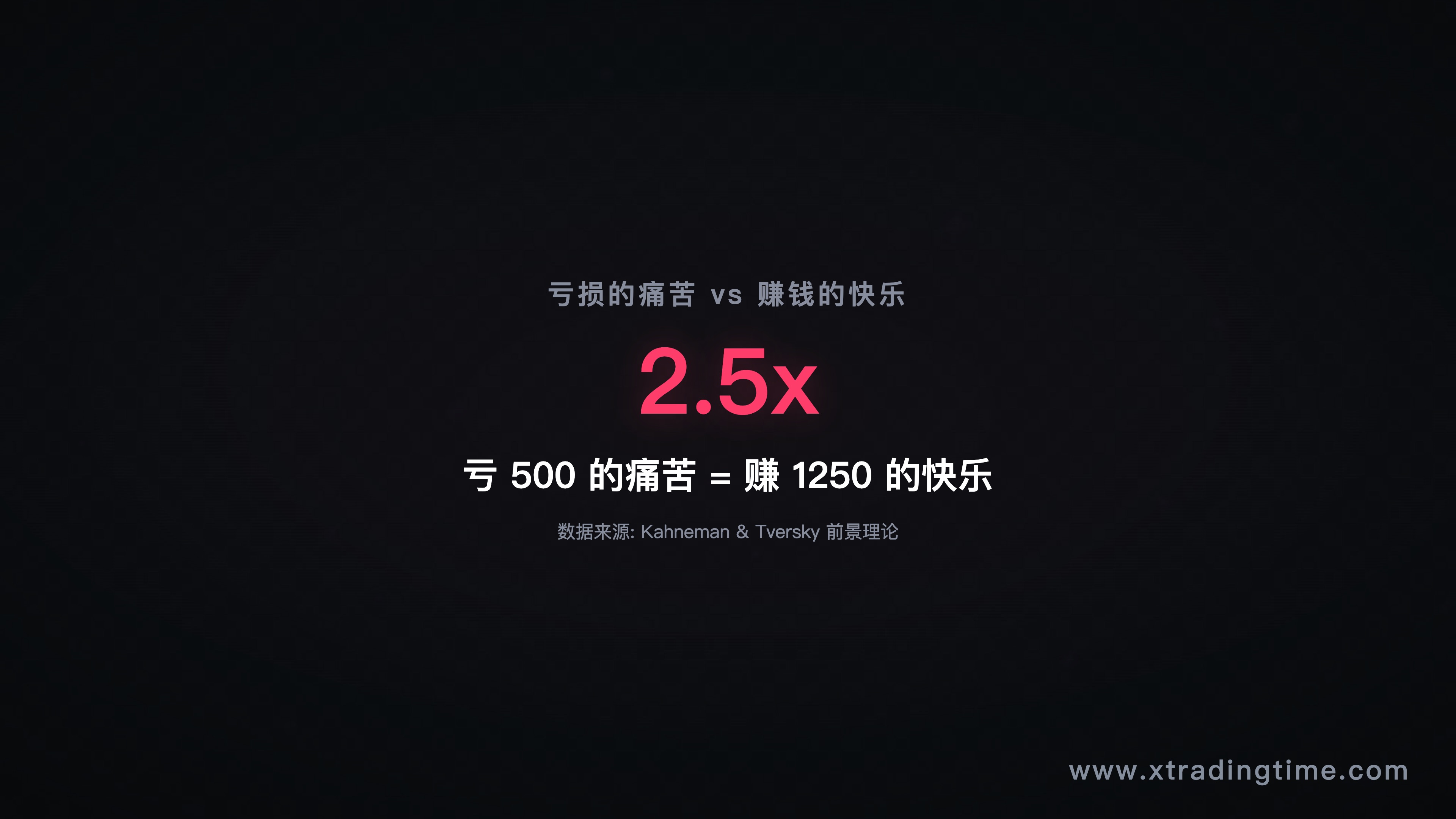 图2:大脑的不对称反应,赚vs亏