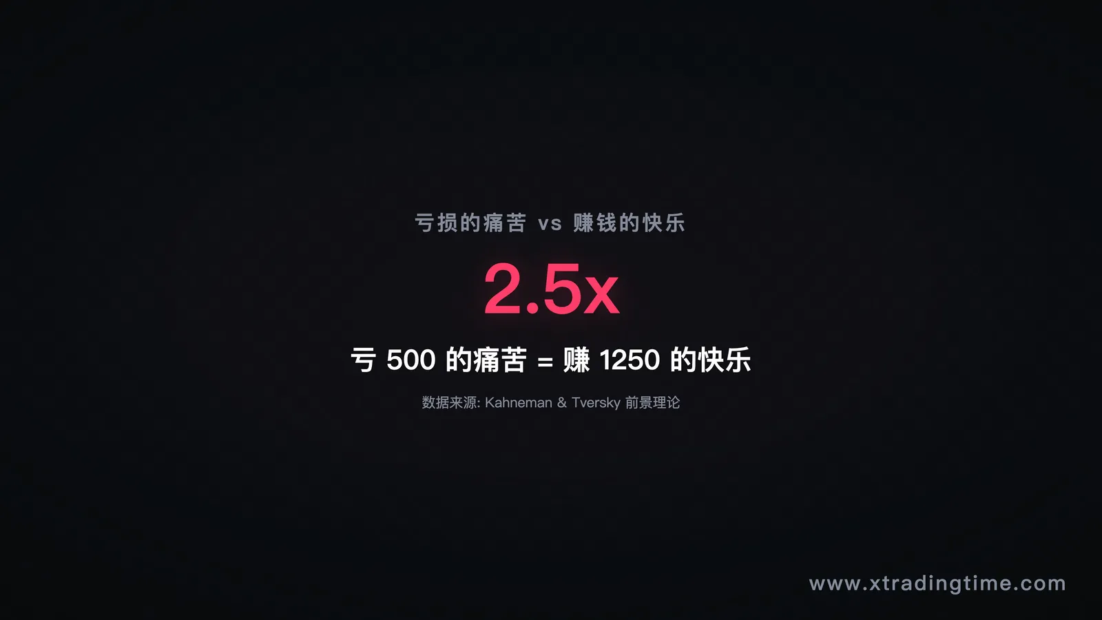 图2:大脑的不对称反应,赚vs亏
