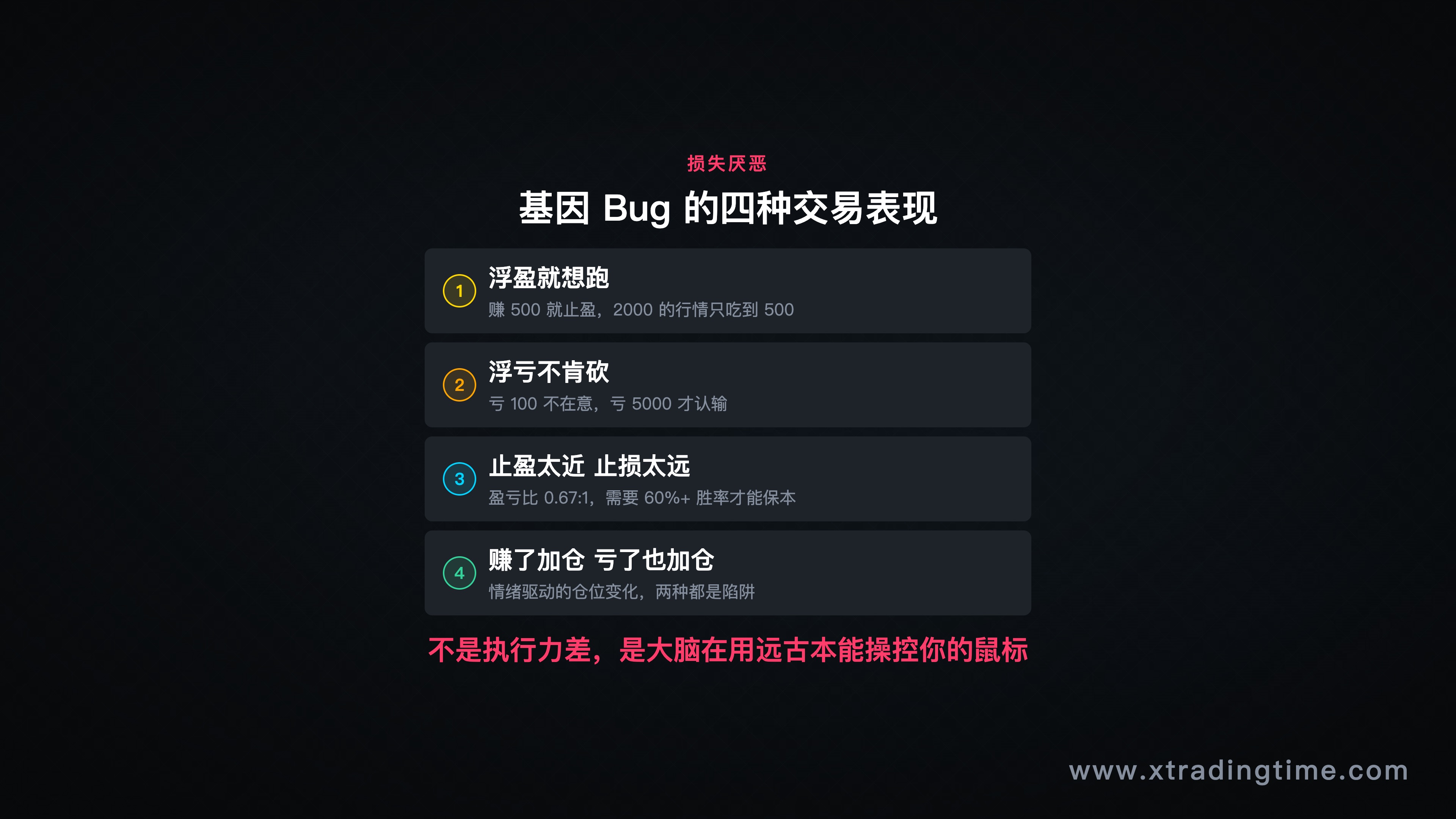 图5:损失厌恶的四种交易表现