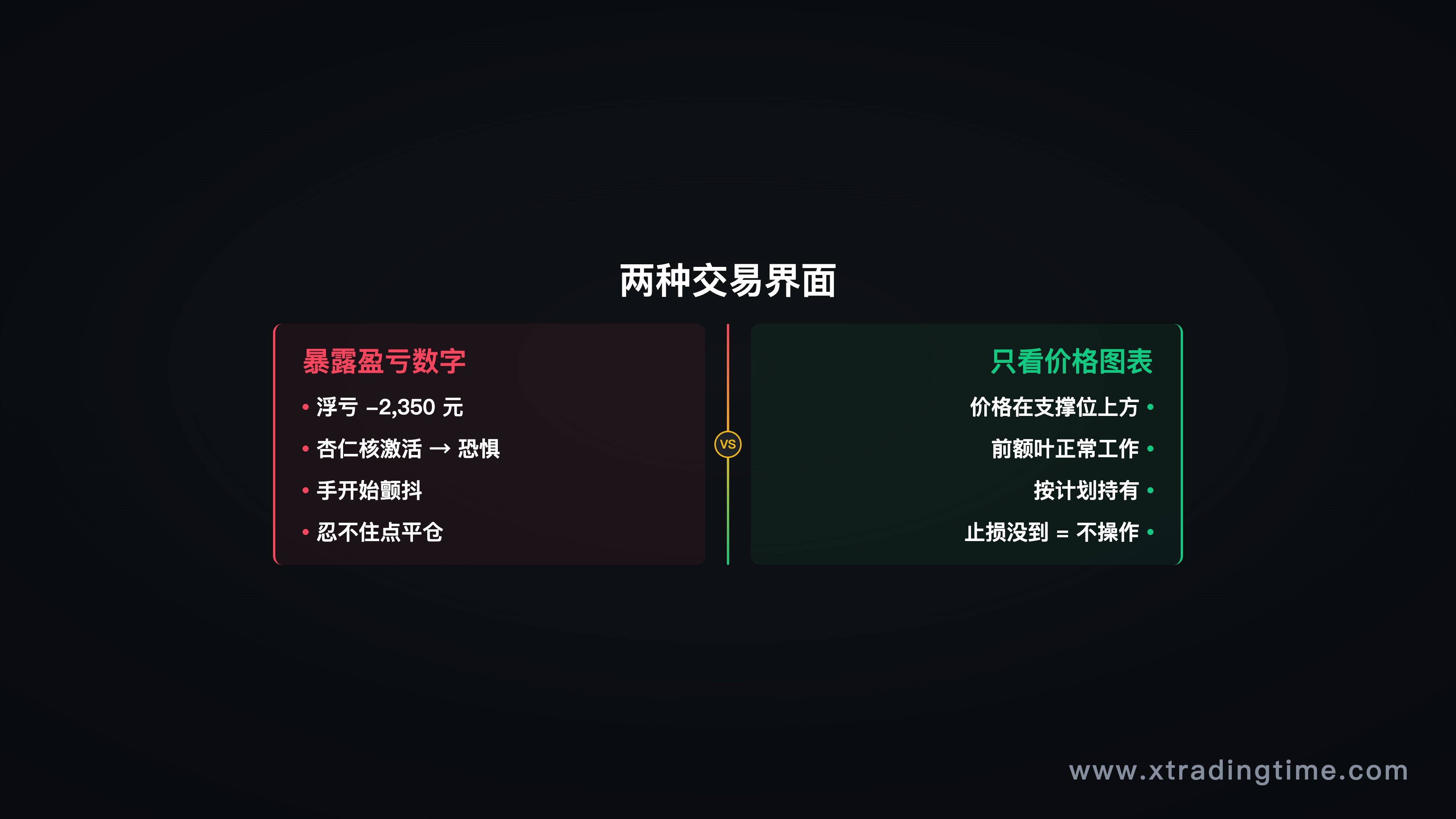 图6:看价格图表 vs 看盈亏数字,两种交易界面