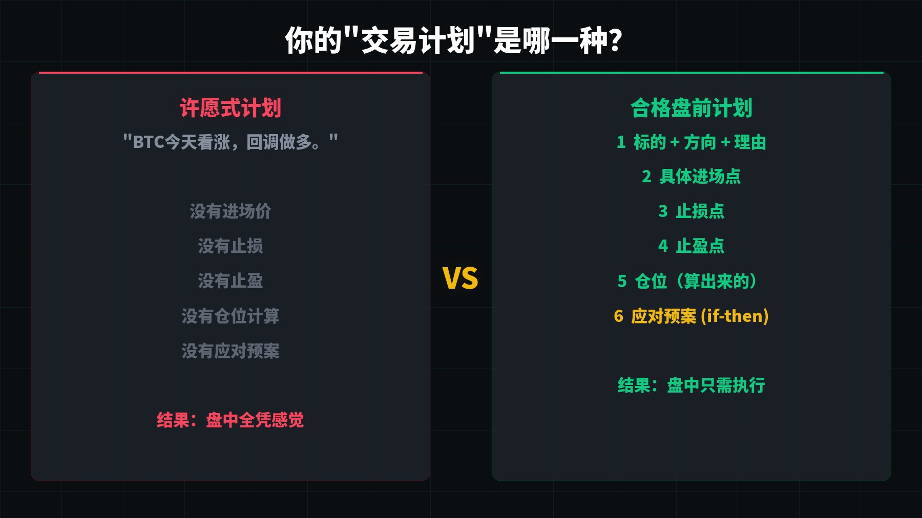 许愿式计划vs合格计划