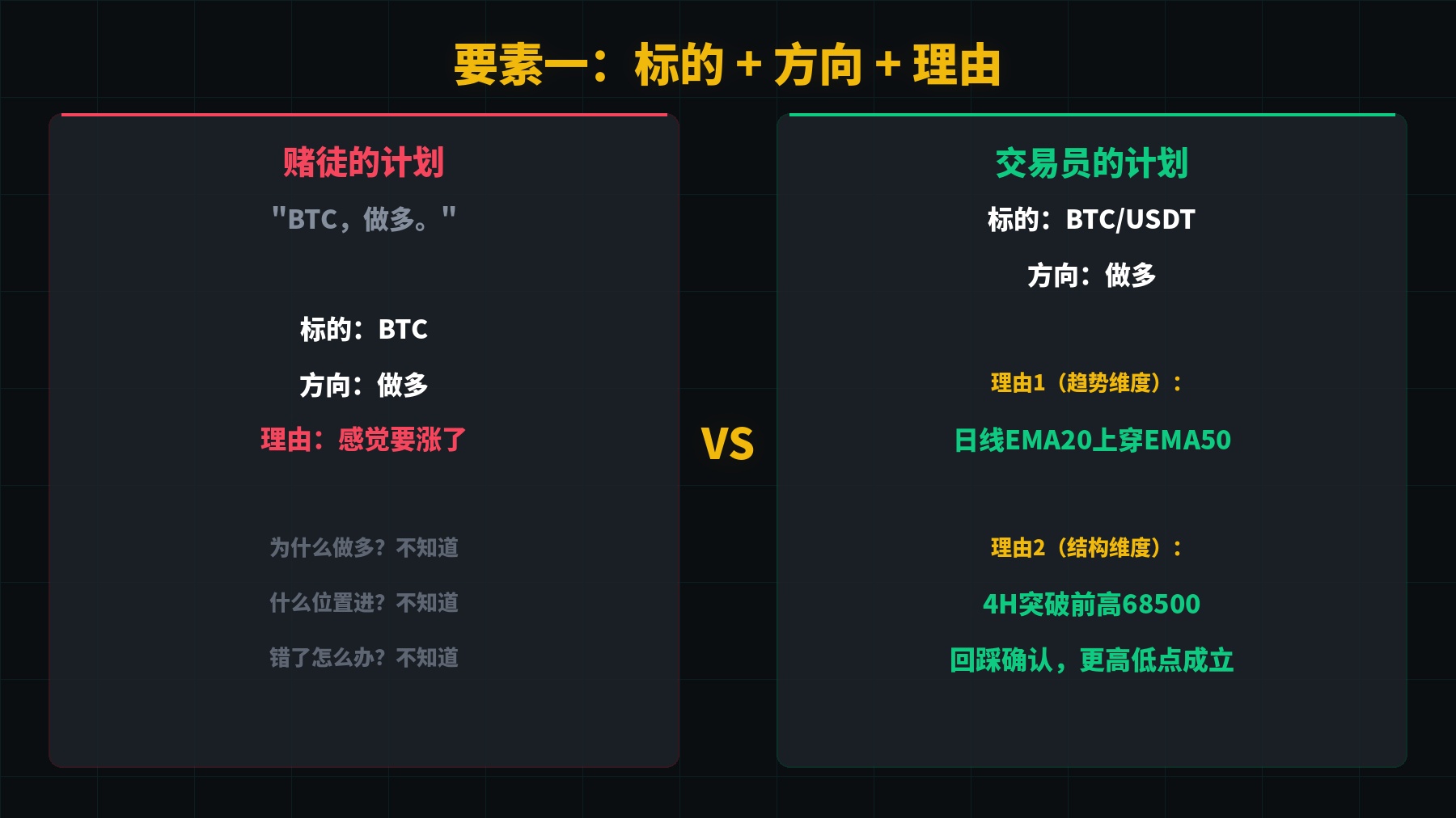 赌徒vs交易员的计划