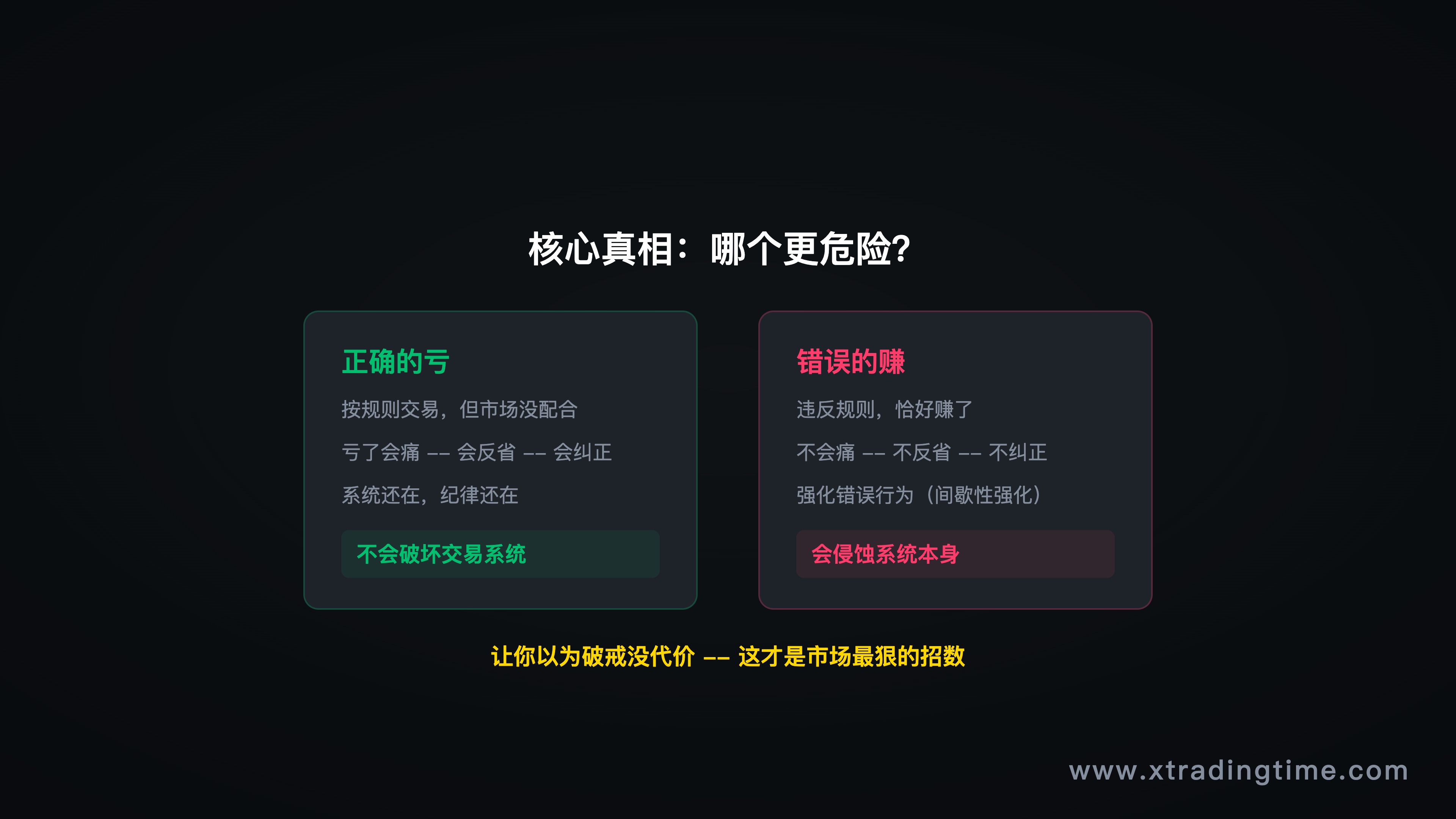 错误利润的危害