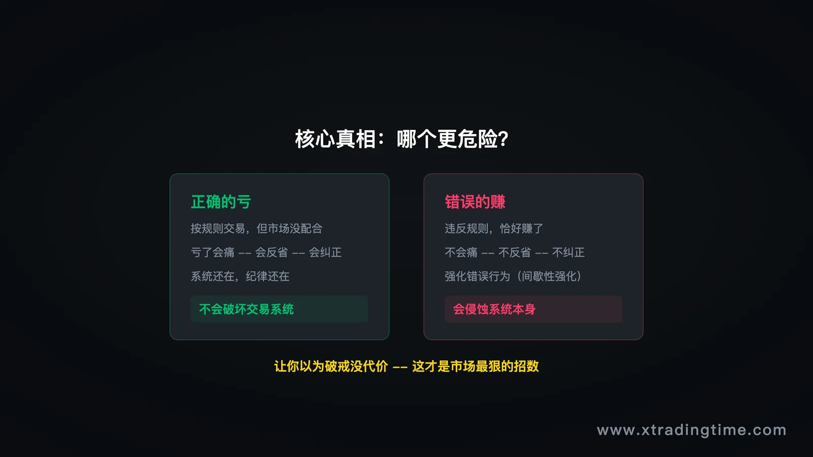 错误利润的危害