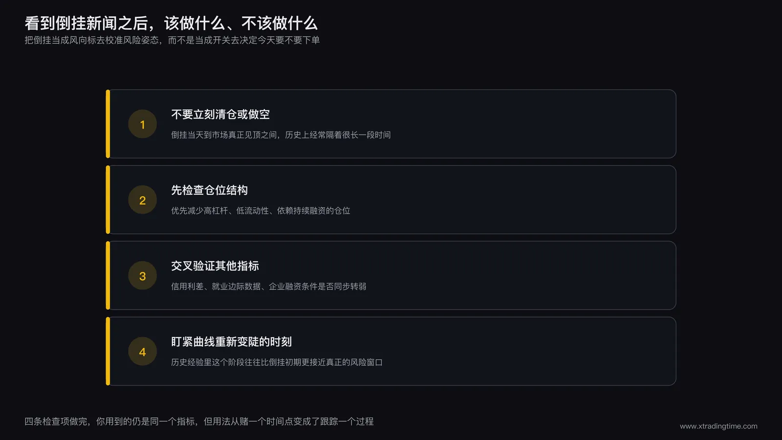 正确使用收益率曲线倒挂信号的自检清单图,列出四条判断要点