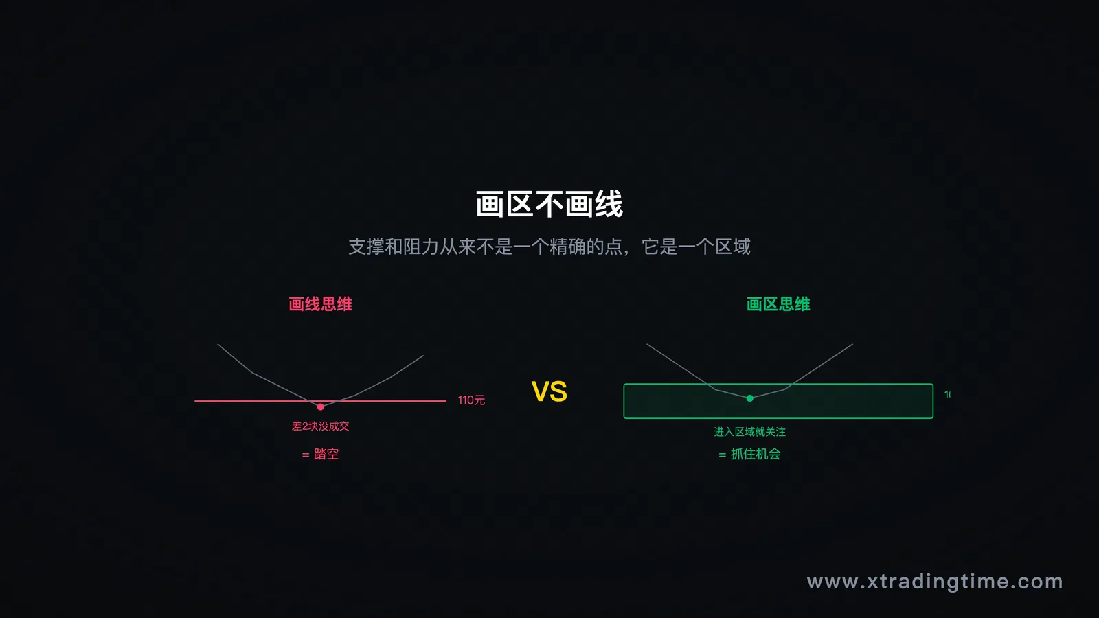 画区不画线概念示意