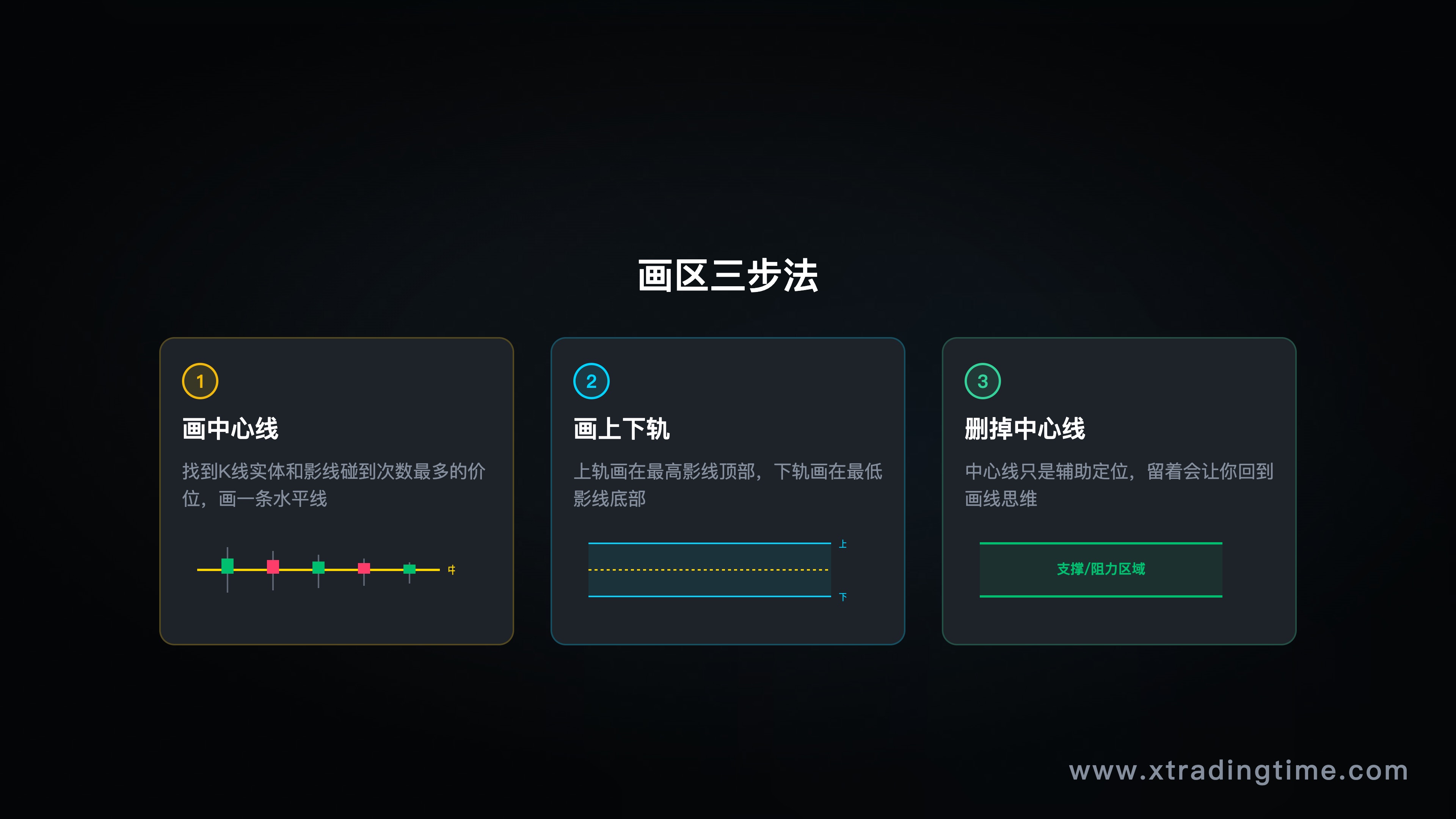 画中心线和上下轨