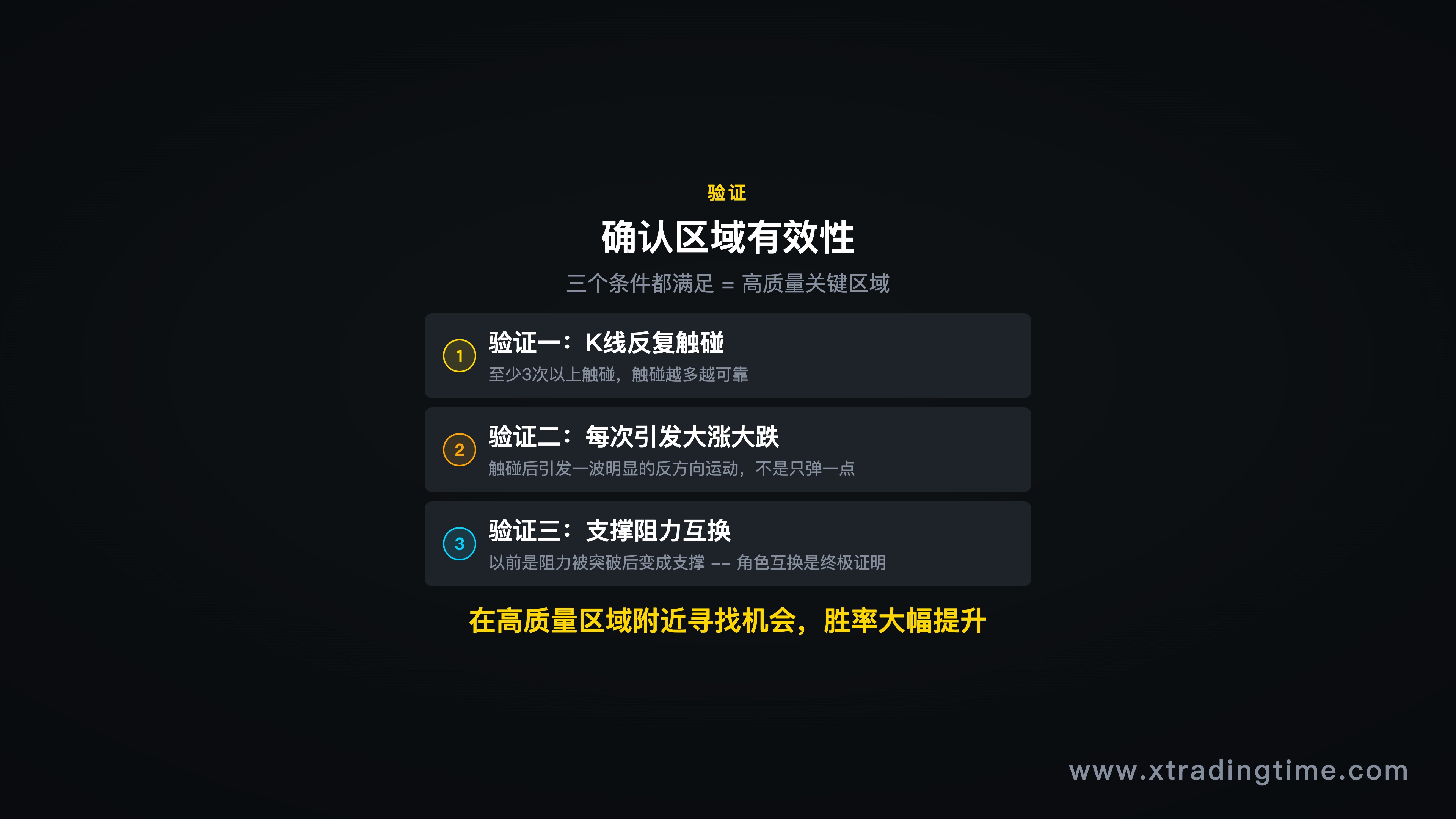 验证区域有效性