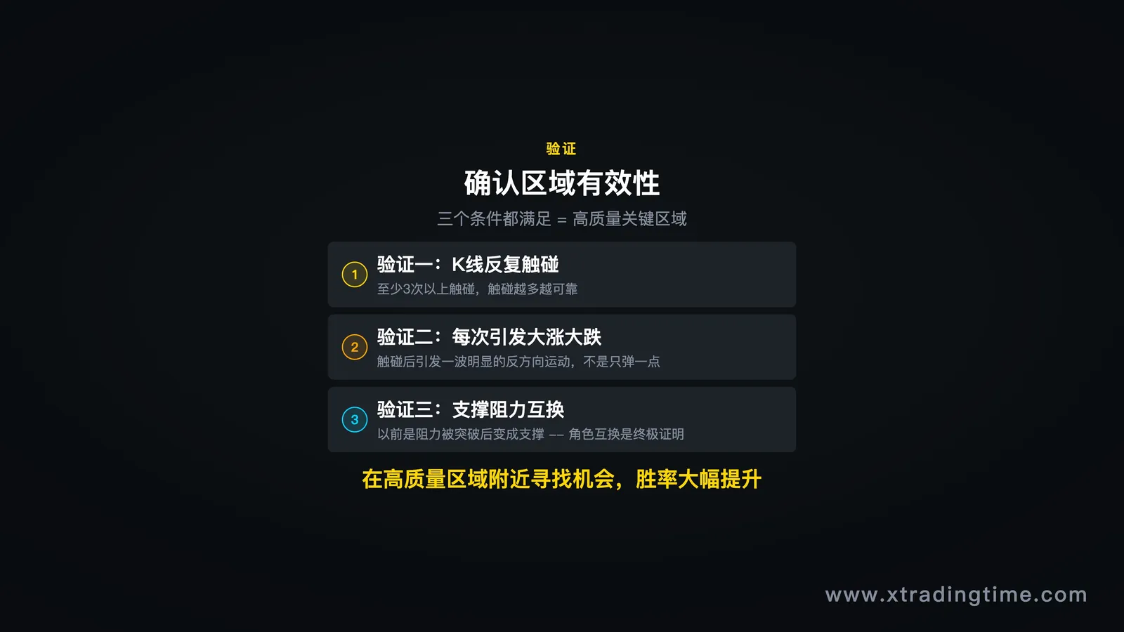 验证区域有效性