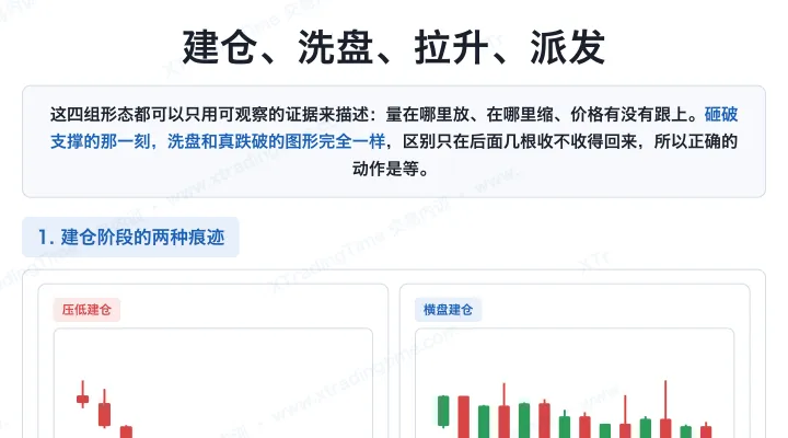 建仓、洗盘、拉升、派发