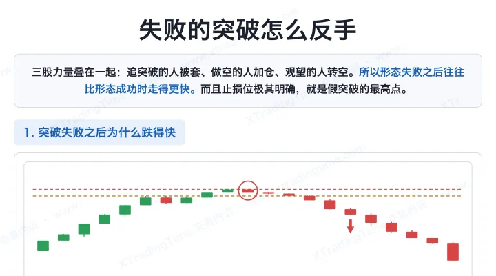 失败的突破怎么反手