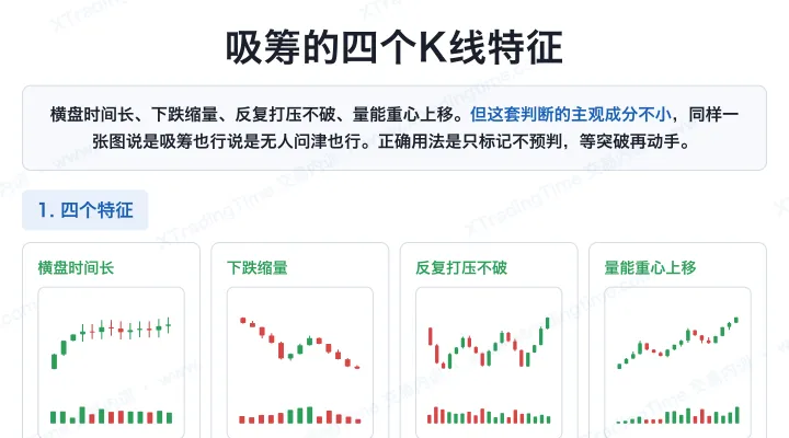 吸筹的四个K线特征