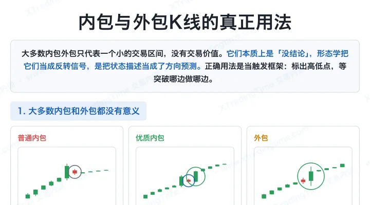 内包与外包K线的真正用法