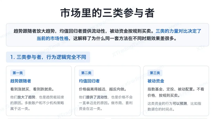市场里的三类参与者