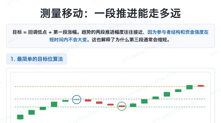 测量移动：一段推进能走多远
