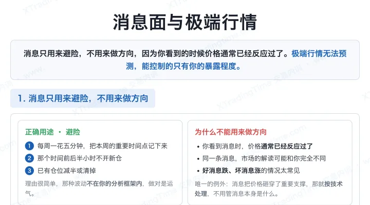消息面与极端行情