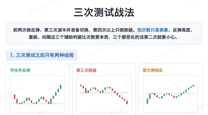 三次测试战法