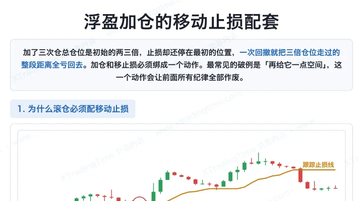 浮盈加仓的移动止损配套