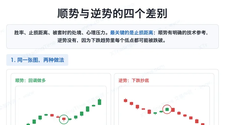 顺势与逆势的四个差别