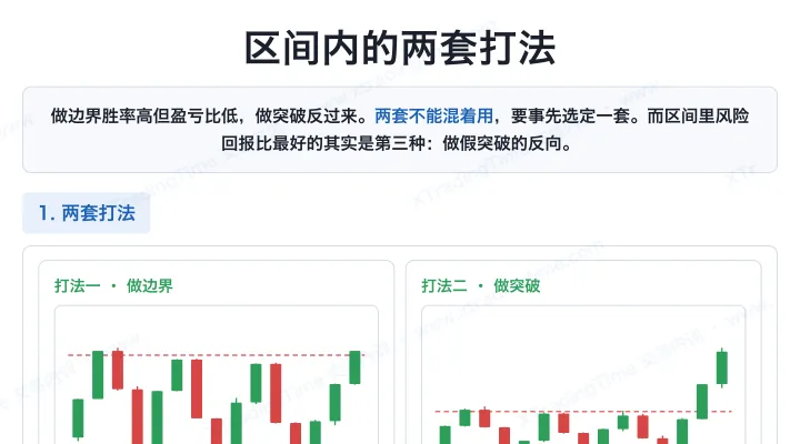 区间内的两套打法