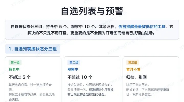 自选列表与预警