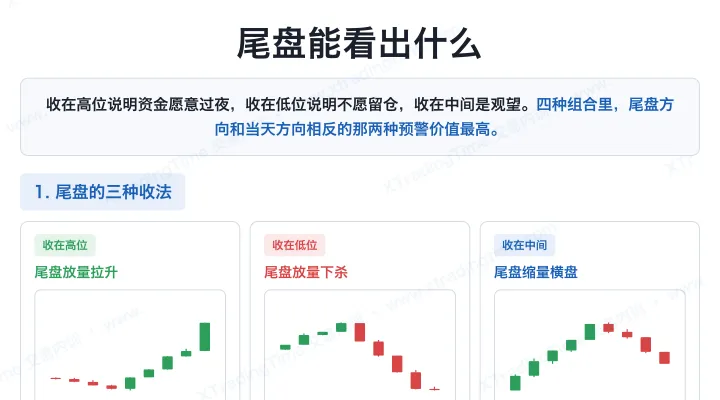 尾盘能看出什么