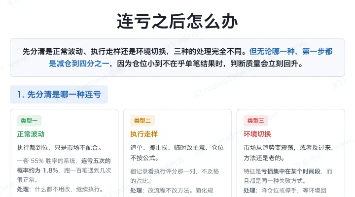 连亏之后怎么办