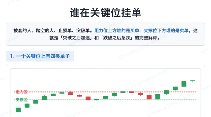 谁在关键位挂单