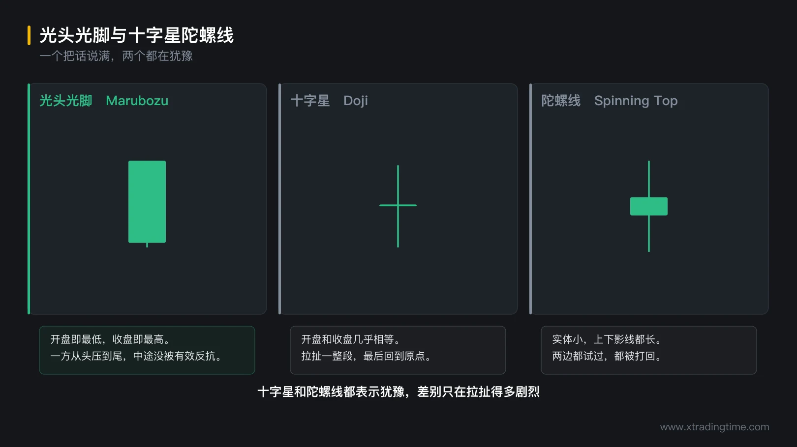 图 2-2 光头光脚与十字星陀螺线