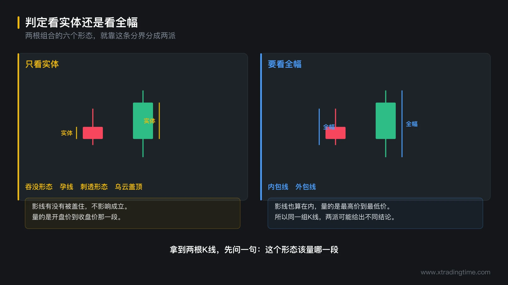 图 3-1 判定看实体还是看整根