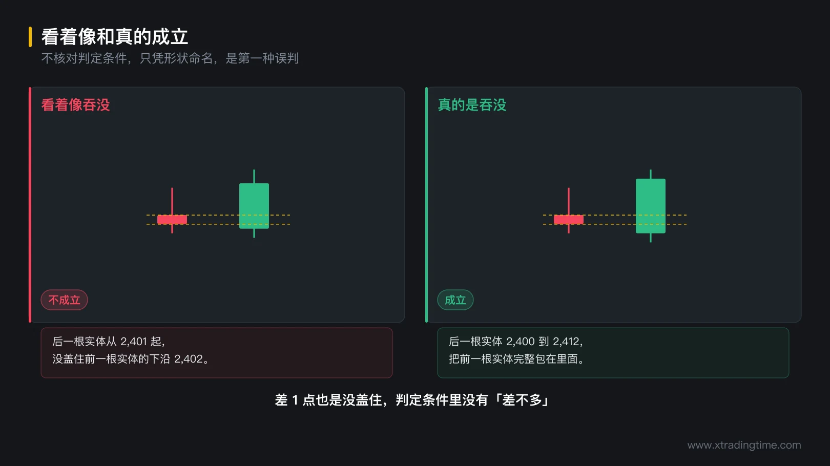 图 8-1 看着像和真的成立