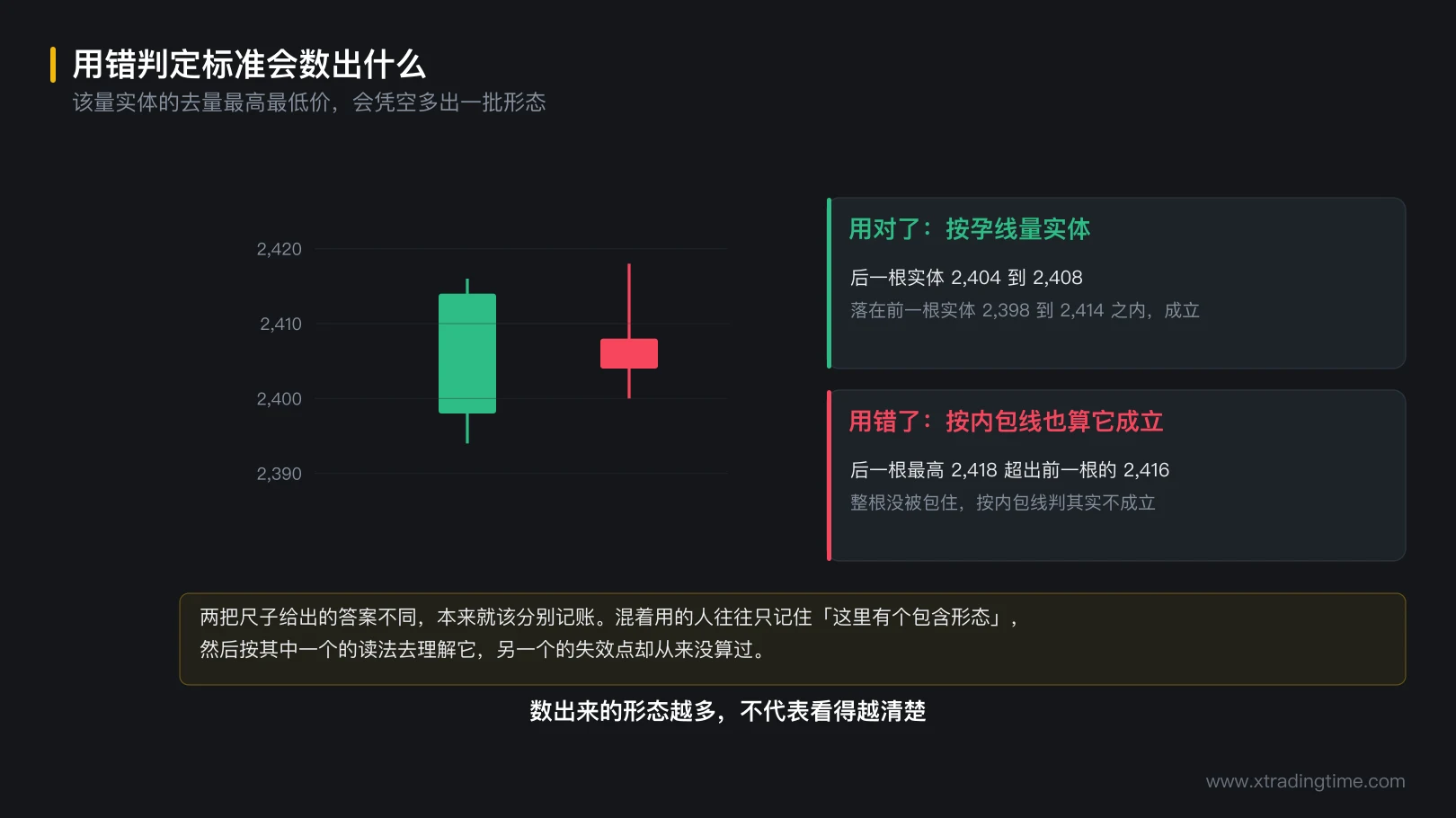 图 8-3 用错判定标准会数出什么