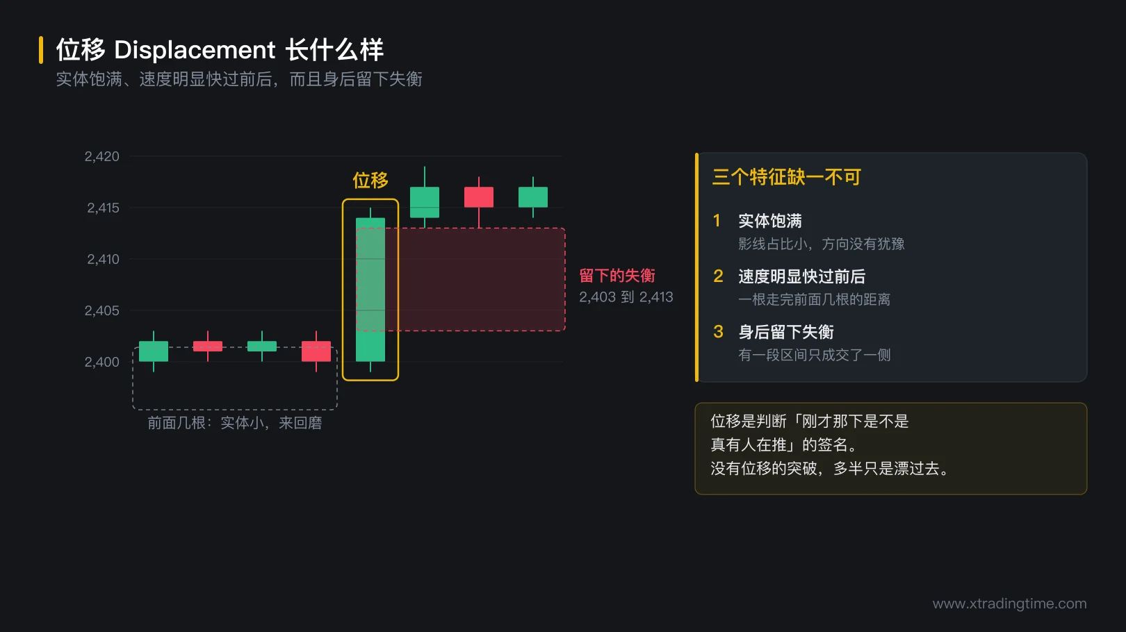 图 2-4 位移长什么样
