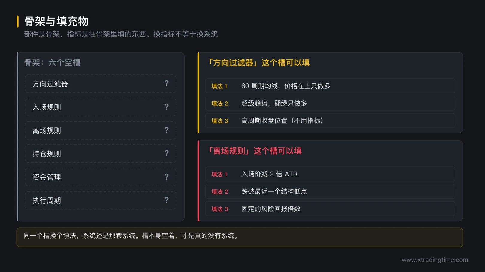 图 1-4 骨架与填充物