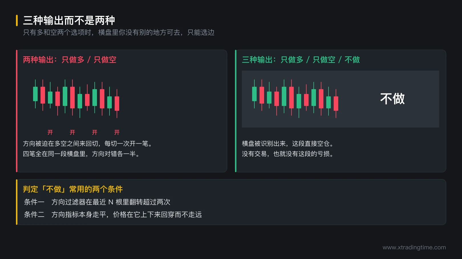 图 3-4 三种输出而不是两种
