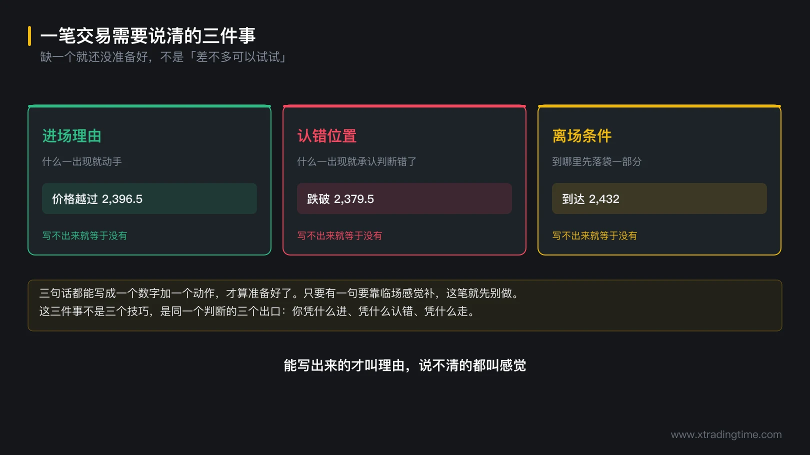 图 6-1 一笔交易的三件事