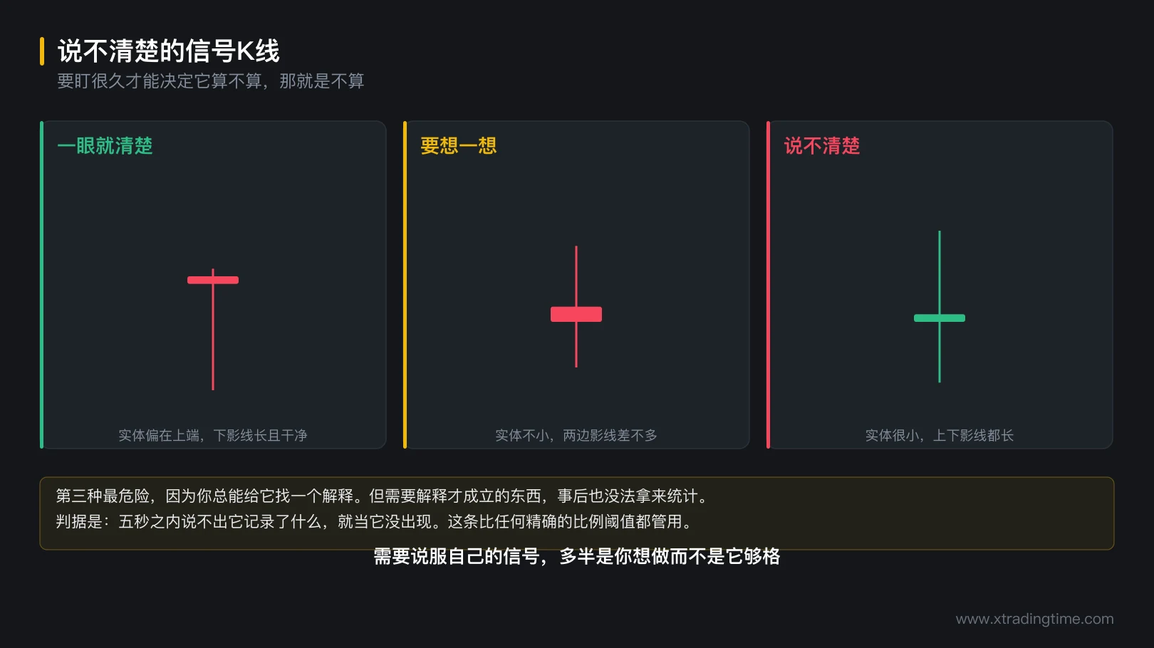 图 7-3 说不清楚的信号K线
